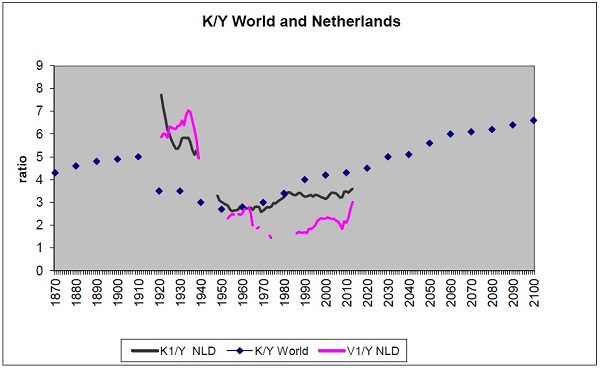 K/Y World and Netherlands